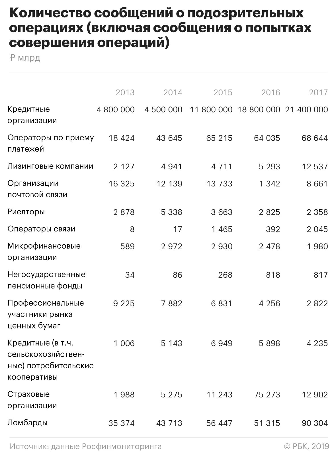 Арестованные российские Активы. Состав арестованных активов России. Арестованные активы россии