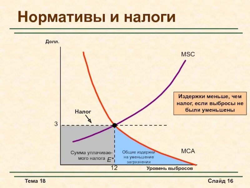 Налоги и общественные блага. Кривые издержек на чистое Общественное благо. Издержки при предоставлении общественных благ графики. MSC издержка.