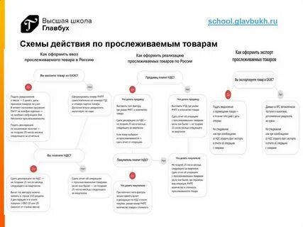 Какой товар относится к прослеживаемому