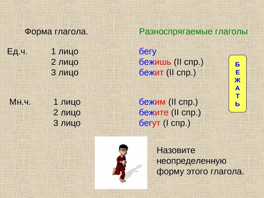 Формы глагола. Определенная форма глагола. Что такое фор а гланола. Формы глаголов в русском языке.