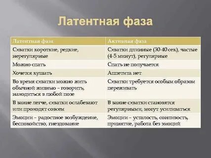 Латентная фаза