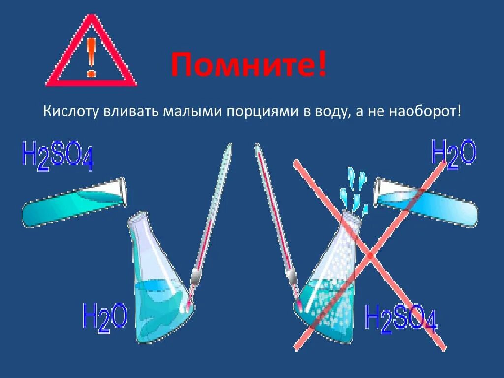 Кислоту в воду или наоборот. Кислоту в воду или воду. Нельзя лить воду в кислоту. Кислоту в воду или воду в кислоту.