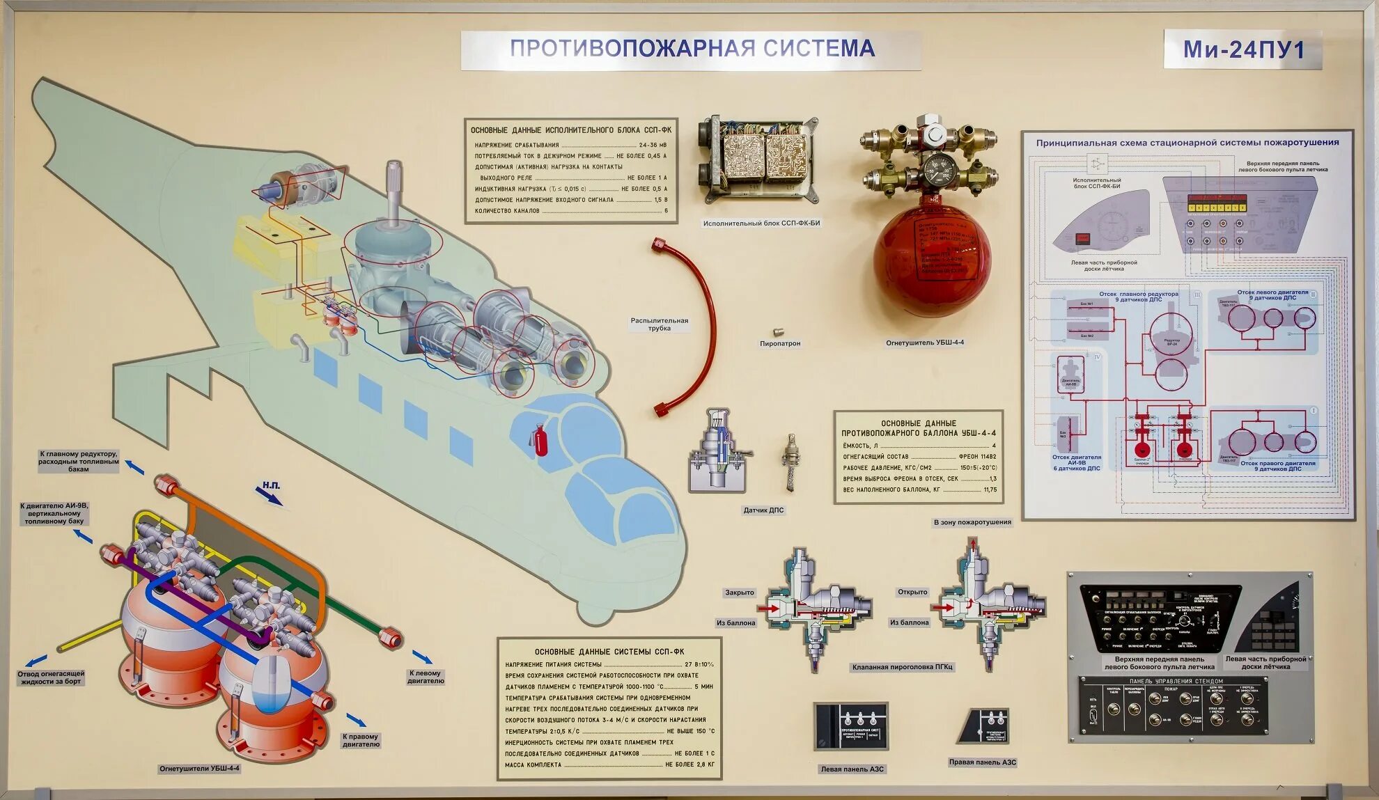 Системы вертолета ми 8. Гидравлическая система вертолета ми-8. Топливная система вертолета ми-24. Противопожарная система ми-8мтв. Противопожарная система на ми-24.