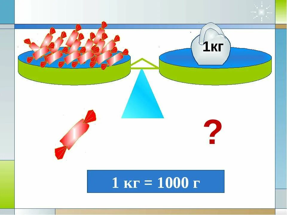 Масса килограмм грамм 3 класс презентация. Единица массы грамм 3 класс школа России. Единицы массы грамм 3 класс. Урок математики 3 класс единицы массы грамм. Масса 1 кг урок 3 класс.