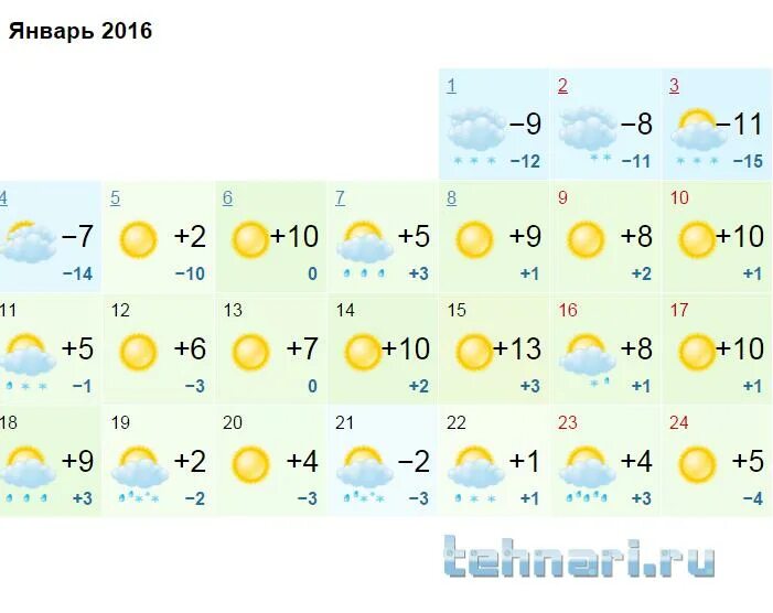 Краснодар погода по месяцам. Погода в Краснодаре. Погода в Краснодаре сейчас. Погода в Краснодаре в январе. Климат Краснодара.