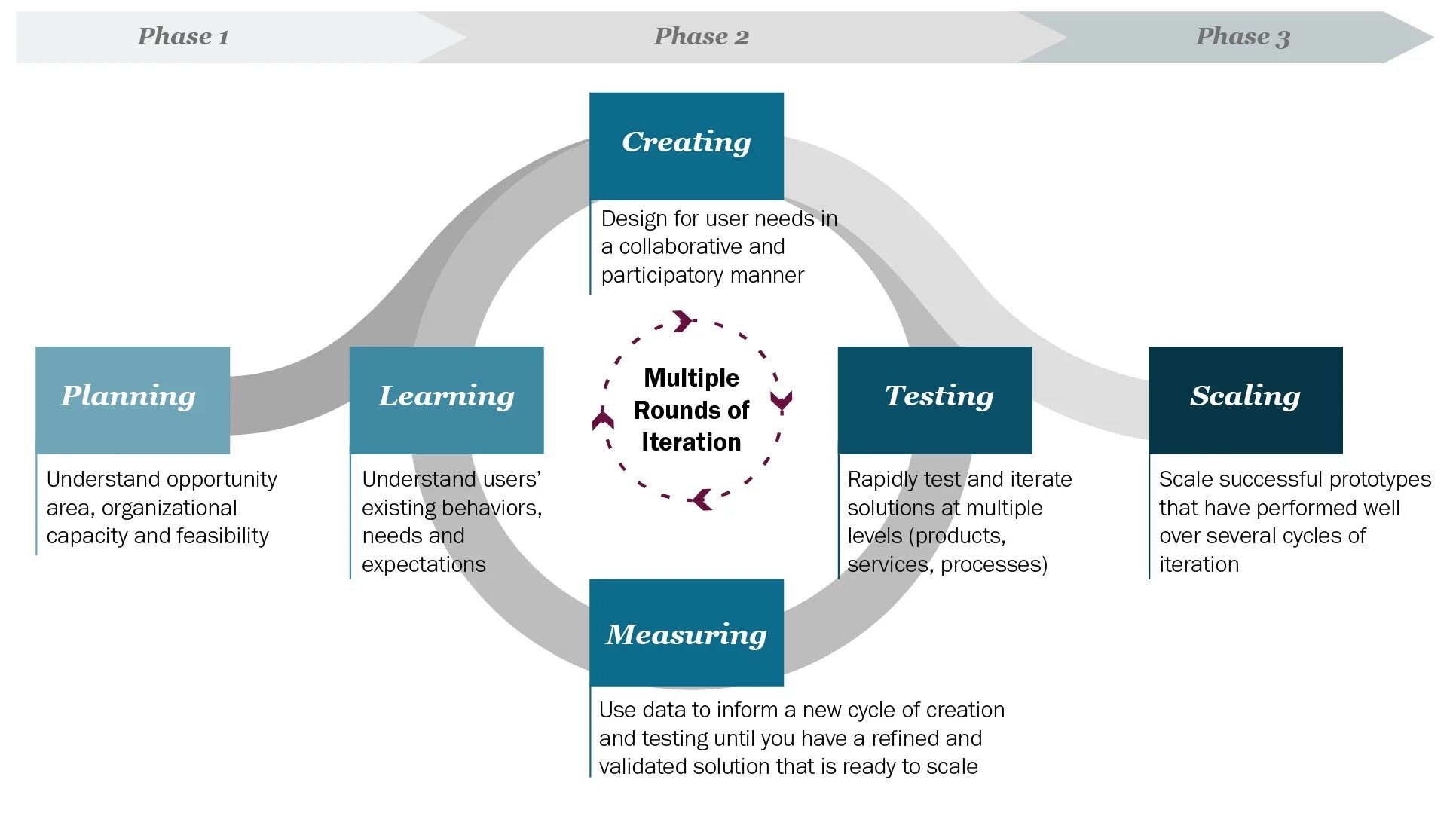 User Centered Design этапы. Дизайн мышление в HR. Human Centered Design process. Opportunity planning