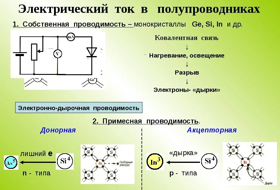 Какой заряд имеет ток. Электрический ток в полупроводниках полупроводниковые приборы. Электрический ток в полупроводниках физика 10 класс. Электрический ток в полупроводниках опыт схема. Электрический ток в полупроводниках 8 класс физика.