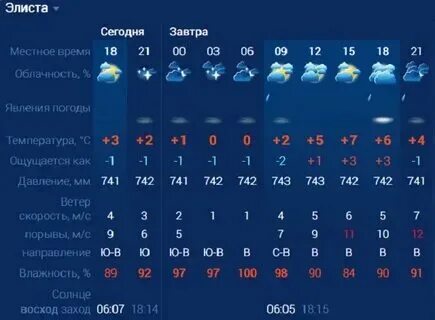 Погода в элисте в ноябре