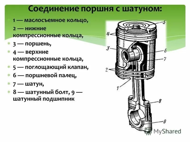 Как правильно соединить шатуном поршень ручка кпп Volkswagen Caravelle (T3), 1,9 л, 1985 года тюнинг DRIVE2