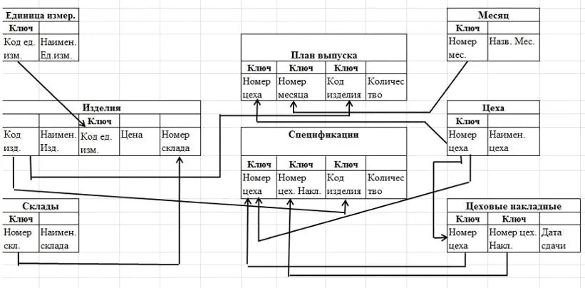 Логическая программа структуры. Логическая структура проекта. логическая структура приложения. логика работы сайта схема. логическая структура сайта.