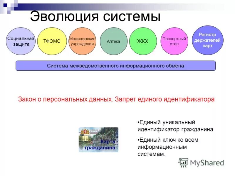 Регистр социальных карт