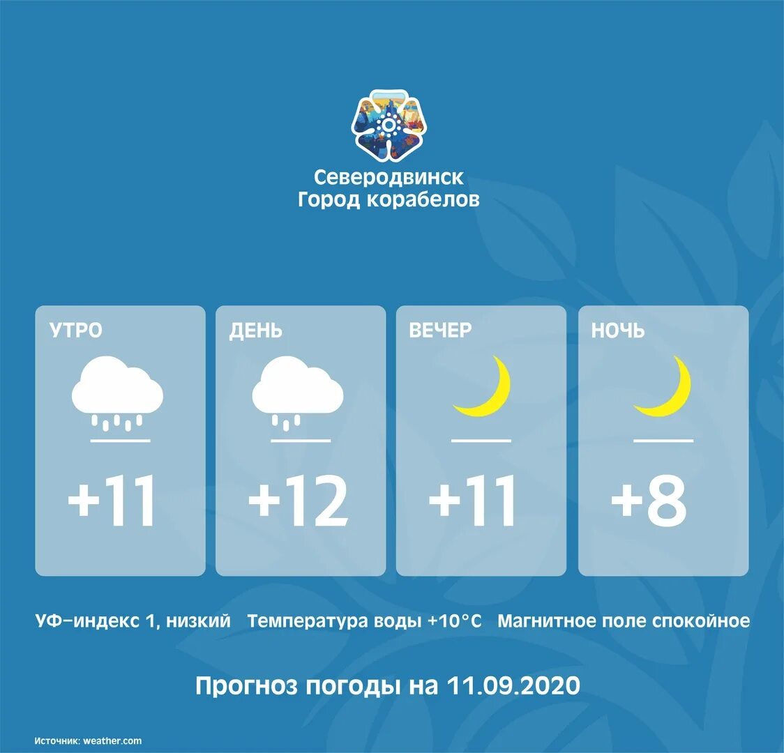 Погода на завтра в махачкале. Прогноз погоды. Погода на завтра. Какая сегодня погода. Погода на год.