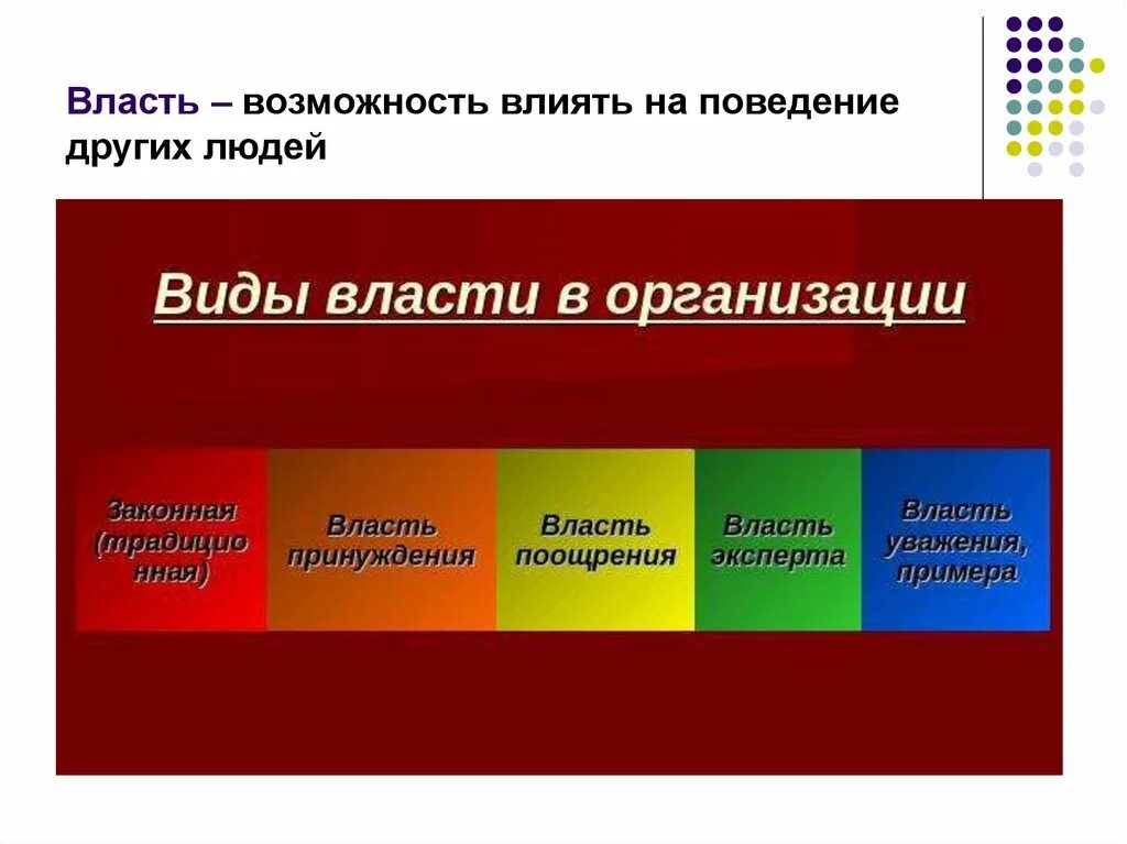 Возможность влиять на поведение других это. Возможности власти. Способность влиять на поведение. Возможность влиять на поведение других людей это.