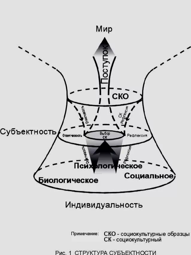 Определение субъектность. Определение субъектность