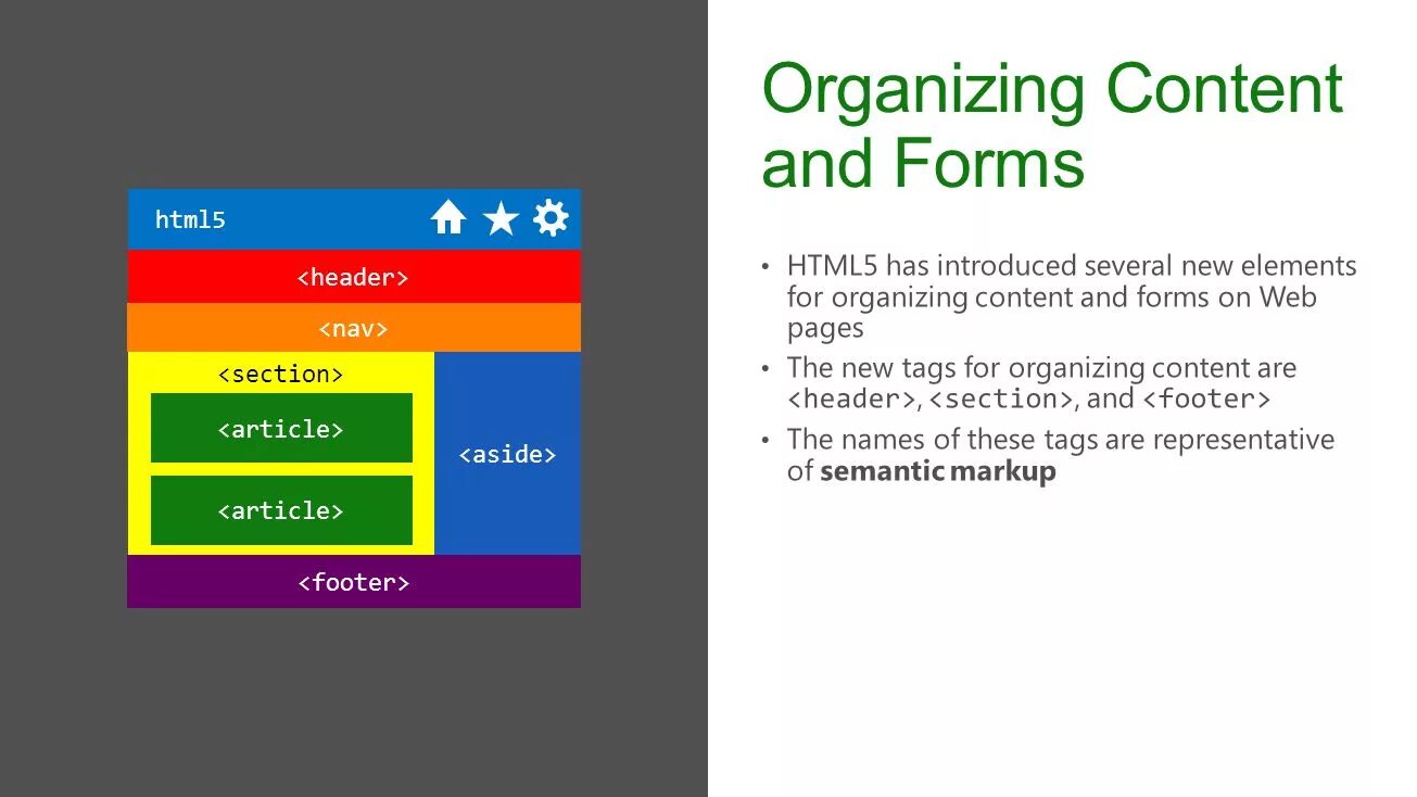 Html5 структура. Структура веб страницы html 5. Структура сайта html5. Html5 формы.