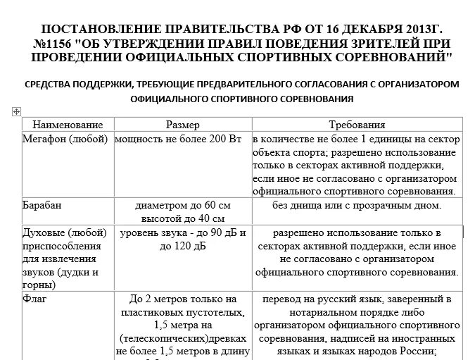 Постановление правительства 2013 о минимальной доле. Постановление правительства 1156. Постановление правительства РФ № 1156. Правила поведения зрителей при проведении официальных спортивных. Постановление правительства РФ от 16.12.2013 № 1156.