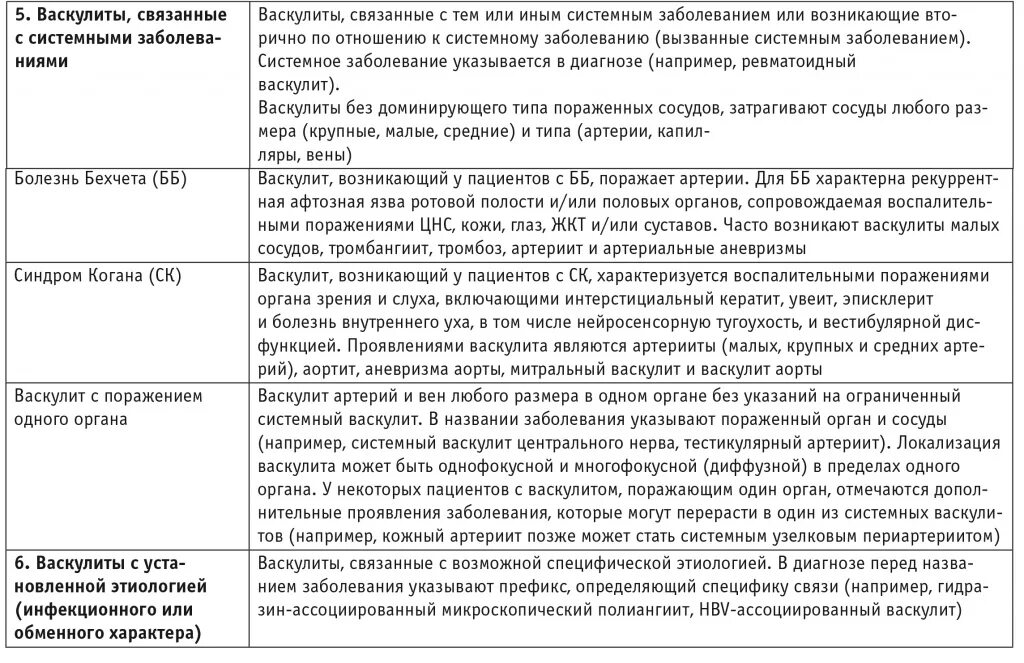 Васкулит дифференциальная. Системные васкулиты дифференциальная диагностика таблица. Васкулит Шенлейн Геноха классификация. Диф диагностика системных васкулитов. Дифференциальный диагноз системных васкулитов.