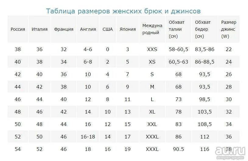 Таблица соответствия размеров брюк для женщин. Размер штанов женских таблица. Размерная таблица штанов женских. Размерная таблица брюк женских. Размер 24 т