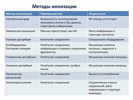 Достоинства и недостатки химии