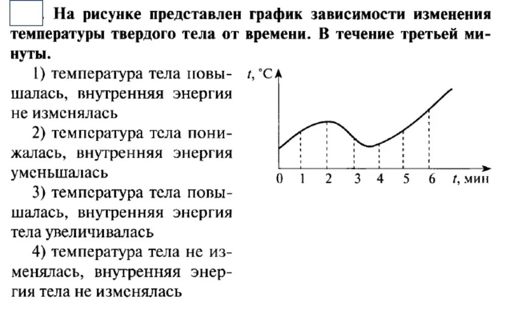 График зависимости температуры от времени для твердого тела. На графике представлен график зависимости температуры от времени. График изменения температуры твердого тела. На рисунке представлен график зависимости температуры.