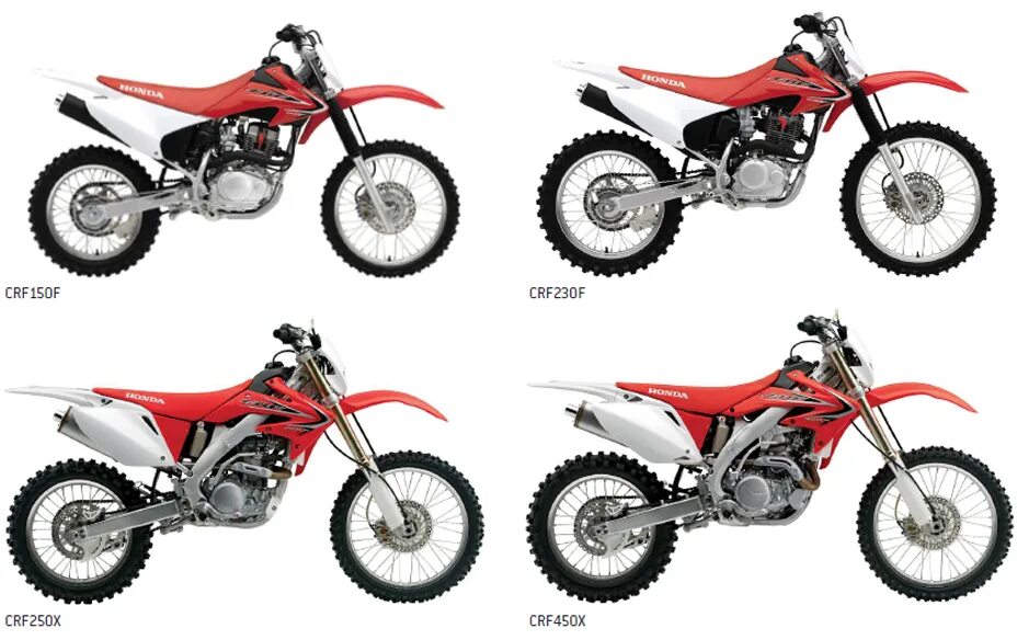 Honda высота по седлу. Honda crf150f. Хонда CRF 150. Honda CRF 230f. Honda CRF 190.