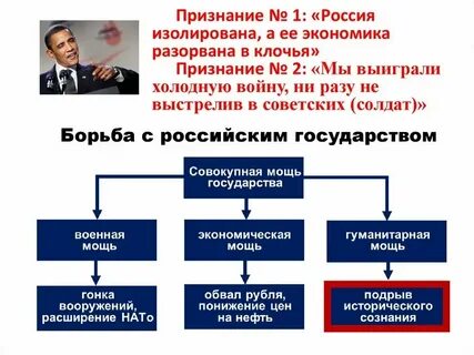 Страны экономической мощи