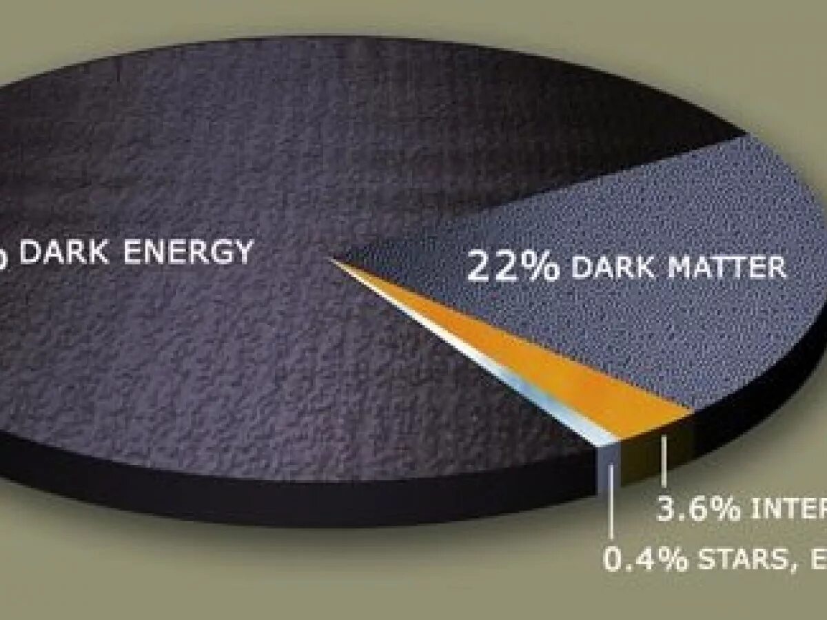 Темная энергия какой вкус. Темная материя и темная энергия. Dark Energy. Берег темная энергия. Зафиксирована темная энергия.