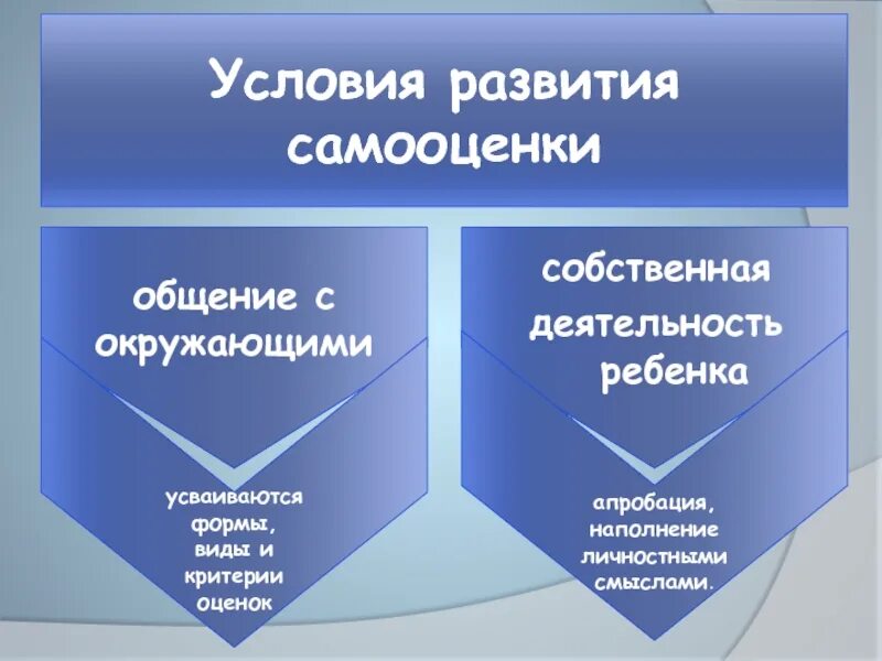 Адекватная самооценка подростков. Этапы формирования самооценки. Уровни самооценки. Формирование адекватной самооценки. Формирование самооценки личности.