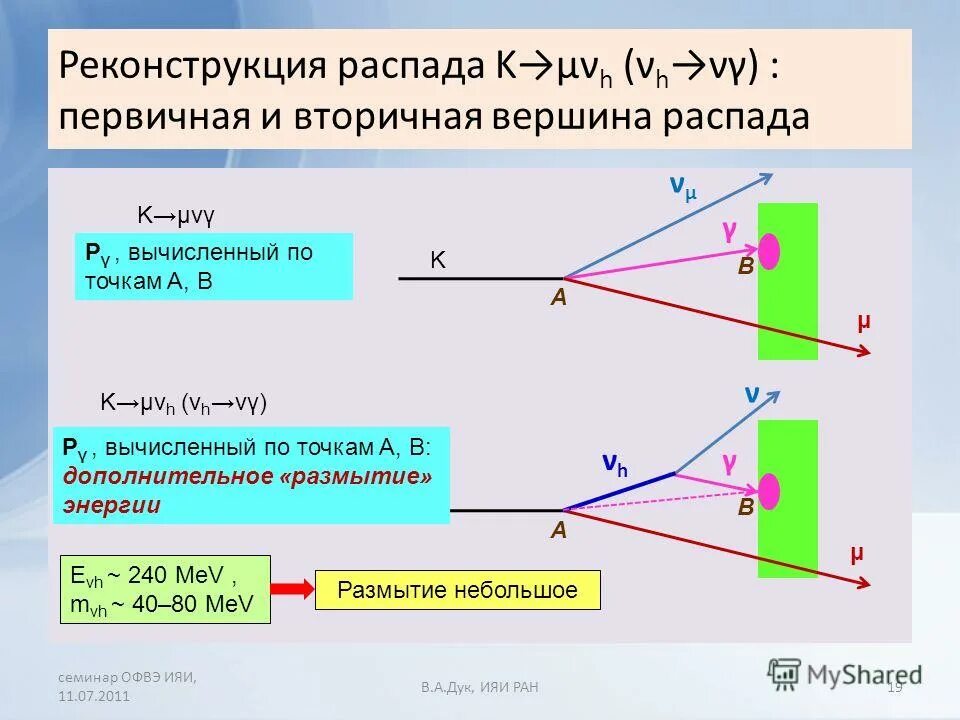 K распад