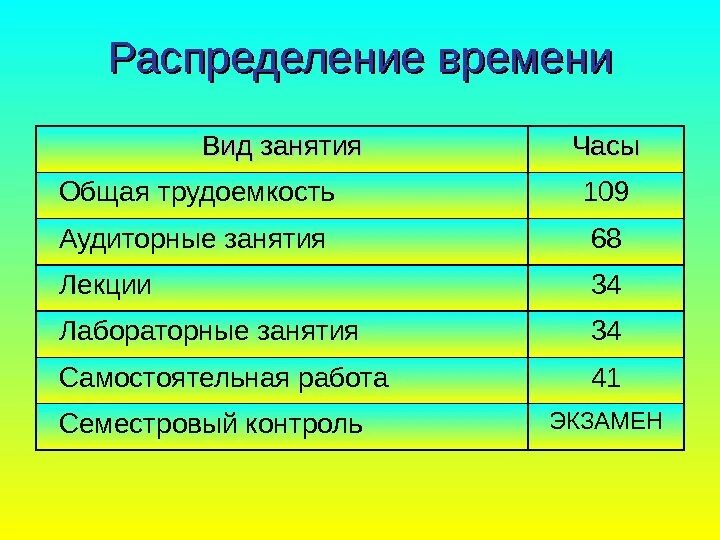 Распределение времени. Распределять время. Распределение времени часы. Как распределить время на занятии. Распределение времени в недели