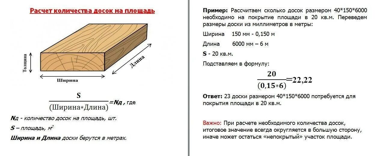 Сколько досок нужно на квадратный метр