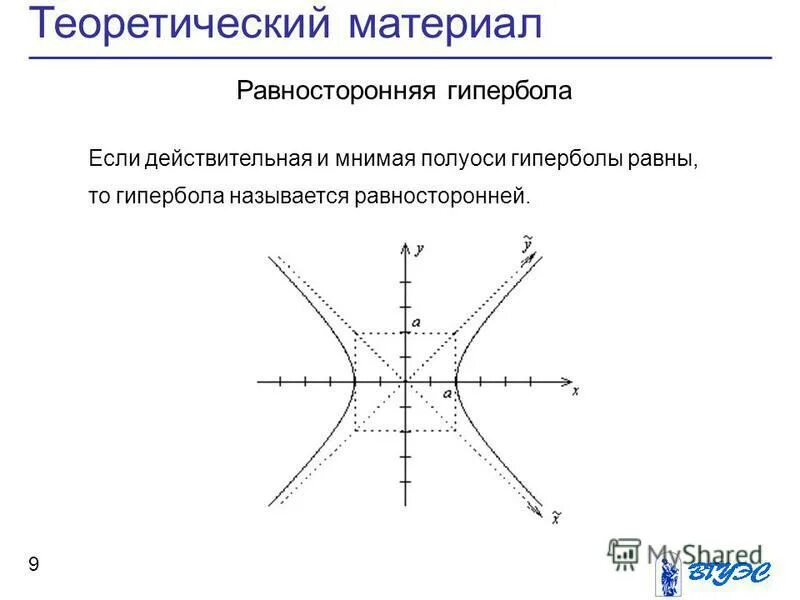 Сколько точек для гиперболы