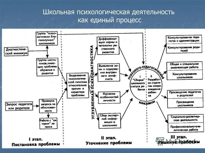 методы развития познавательной активности студентов. схема этапов мотивационных процессов. этапы мыслительной деятельности. этапы деятельности психологического процесса. этапы деятельности психологического процесса.