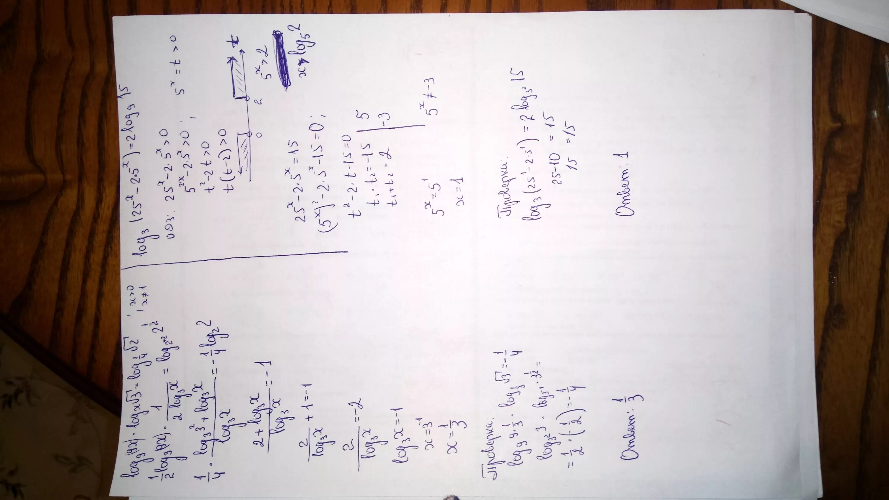 Log2 x2 - 15 log2x - 4 0. Log25 (x2 + 10x + 114) = 1,5. Log 2x-1(9-9/x) производная. Log корень 9x^2-x-1)>=1. 30 3 log 3 2