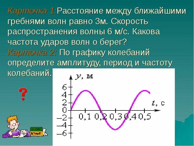 Расстояние между гребнями волн