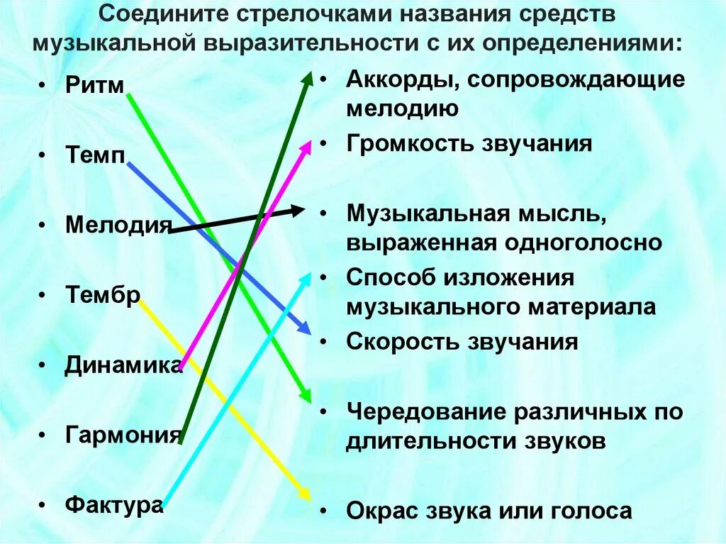 Соедините названия средств выразительности с их определениями. Средства музыкальной выразительности темп. Термины музыкальной выразительности. Определение средств музыкальной выразительности. Основные средства музыкальной выразительности.