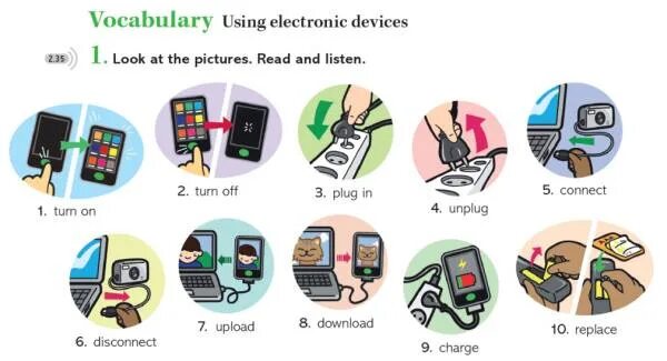 Devices на английском. Гаджеты на английском. Devices Vocabulary. Modern devices Vocabulary. Device на английском