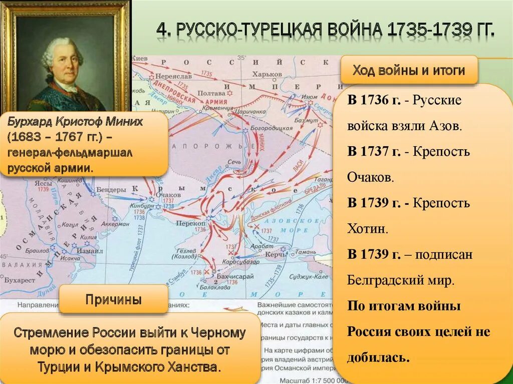 Хронология русско турецкой войны 1735-1739. История военных операций россии