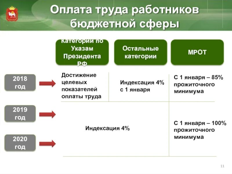 Организация труда работников бюджетных учреждений