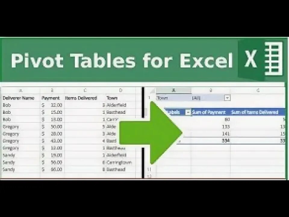 Формулы pivot. Пивот тейбл эксель. pivot таблицы. pivot tables excel что это. aggfunc в pivot_table.