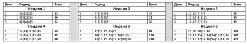 Схема раз в 4 дня