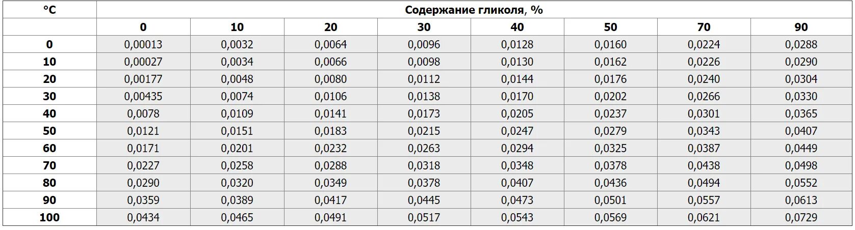 Изменение объема воздуха при изменении температуры