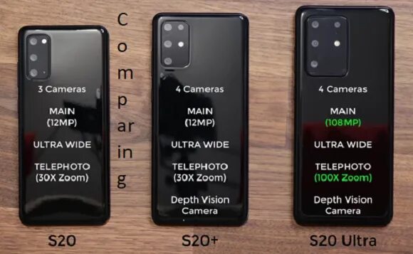 S 20 камера. Samsung s20 Plus vs s20 Ultra. S20 vs s20 Plus. Samsung s20 тест. Samsung s20 Fe камера.