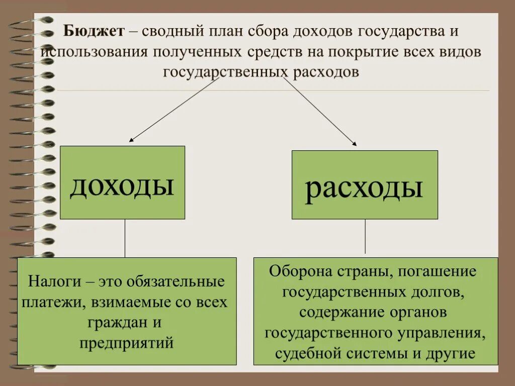 Расходы в целях налогообложения прибыли. Классификация доходов и расходов для целей налогообложения прибыли. Налоги в бюджет. Расходы государственного бюджета. Доходы налоги расходы.