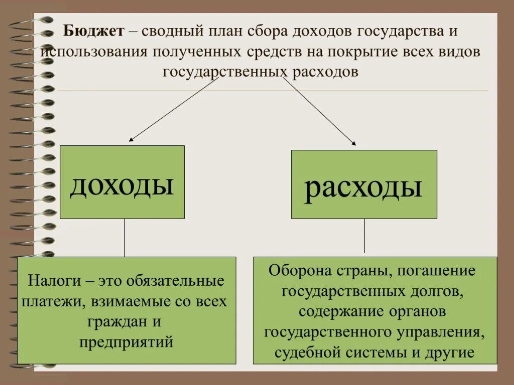 Государственный бюджет доходы и расходы государства. Доходы семейного бюджета схема. Доходы и расходы государства. Доходы и расходы государственного бюджета. Бюджет страны доходы и расходы.