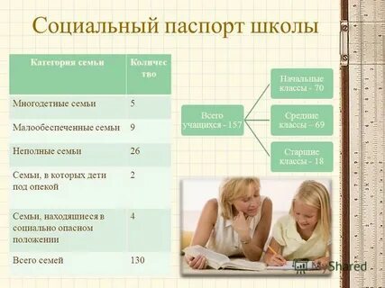 Статус семьи в разводе