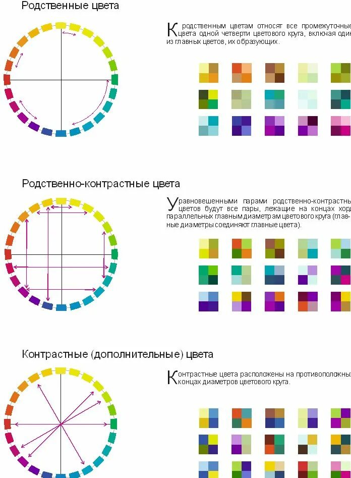 Родственно контрастные цвета в композиции" - изо, презентации