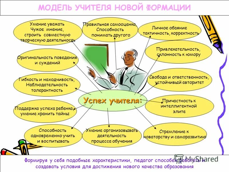 образ идеального учителя. модель современного воспитателя. профессиональный портрет педагога. учитель главная фигура в образовательном процессе. модель личности учителя.