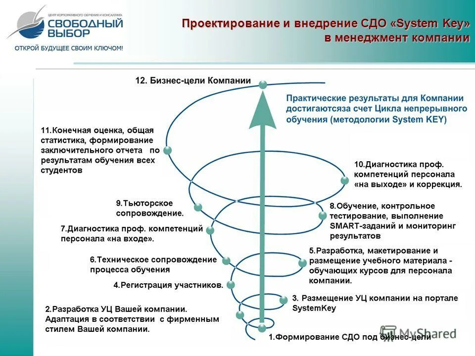 проектирование учебного процесса. методика преподавания темы докладов. учебная среда проектирования. технология проектирования учебного занятия. методы поиска решения учебной проблемы.