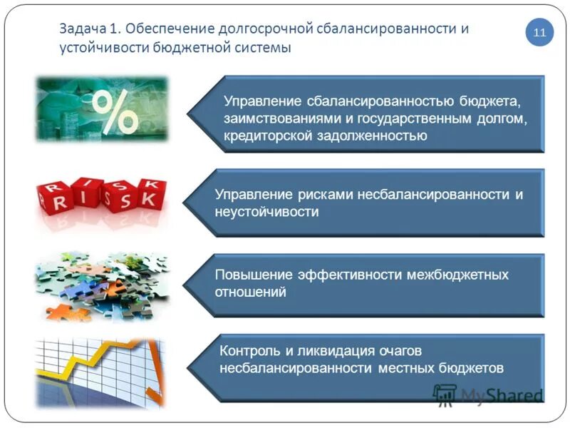 как определить устойчивость бюджета. обеспечение бюджетной устойчивости. проблемы сбалансированности местных бюджетов. обеспечение бюджетной устойчивости. обеспечение сбалансированности федерального бюджета.